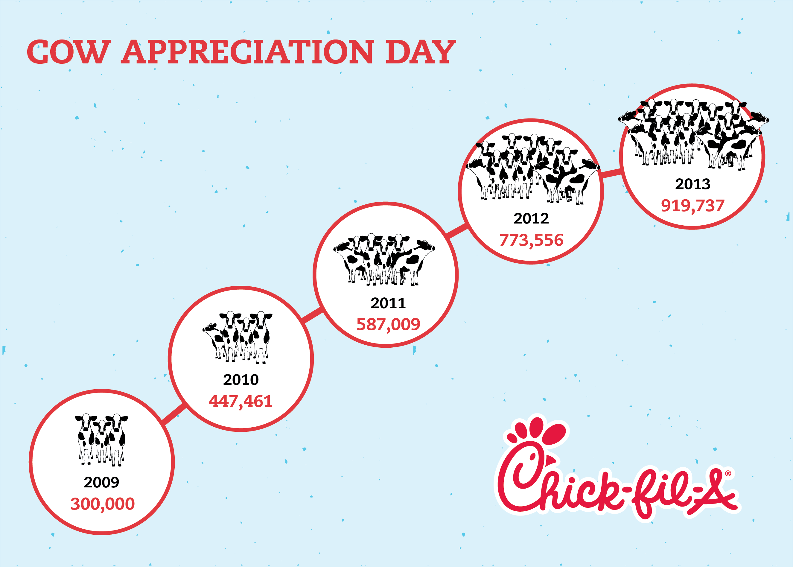 ChickfilA Invites Customers to Show Their Spots Eat for Free on Friday